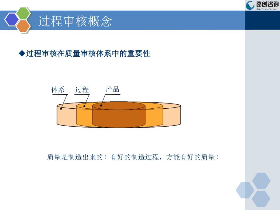 汽车制造企业过程审核知识_第3页