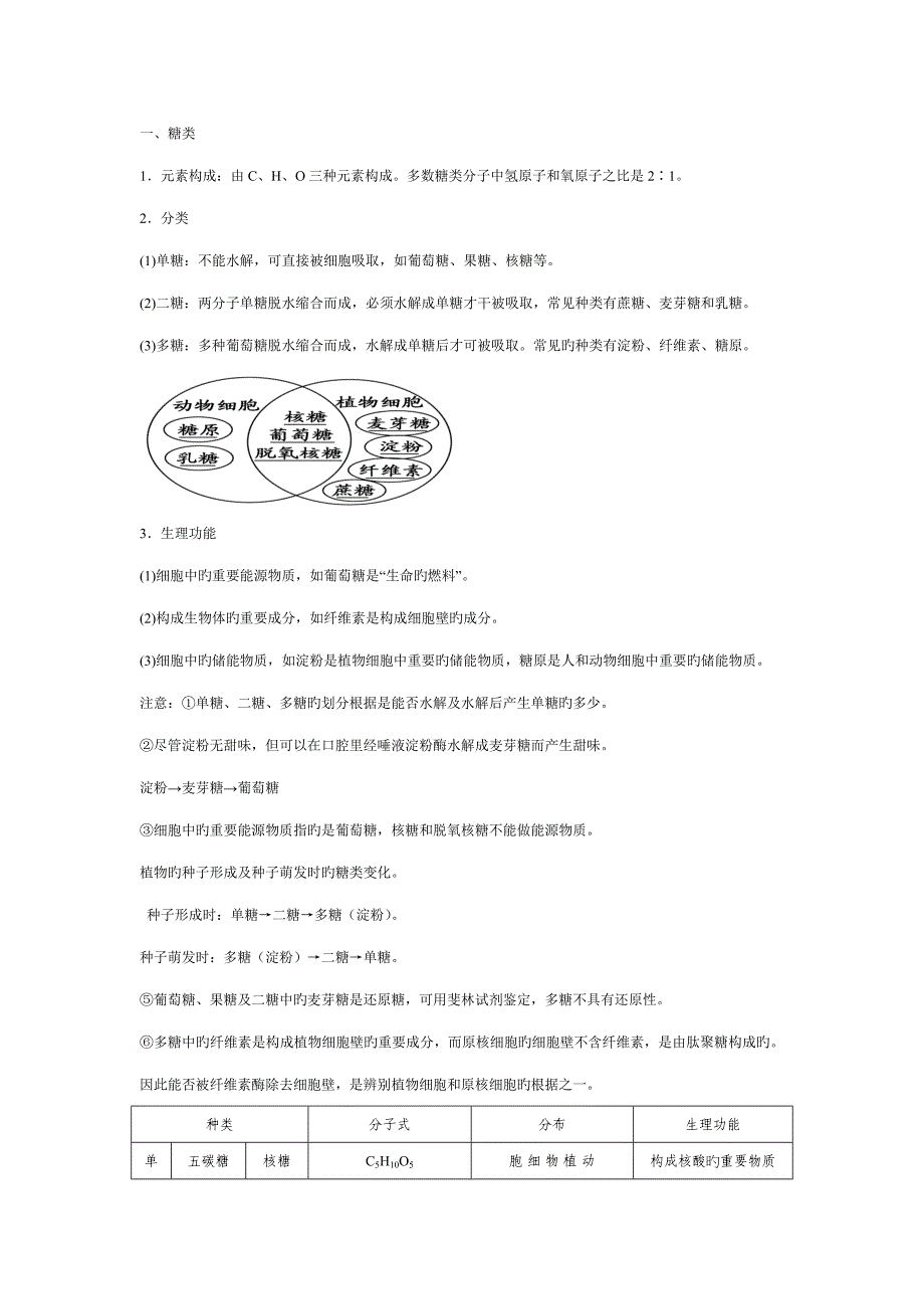 高中生物必修一——糖、脂肪和蛋白质_第1页