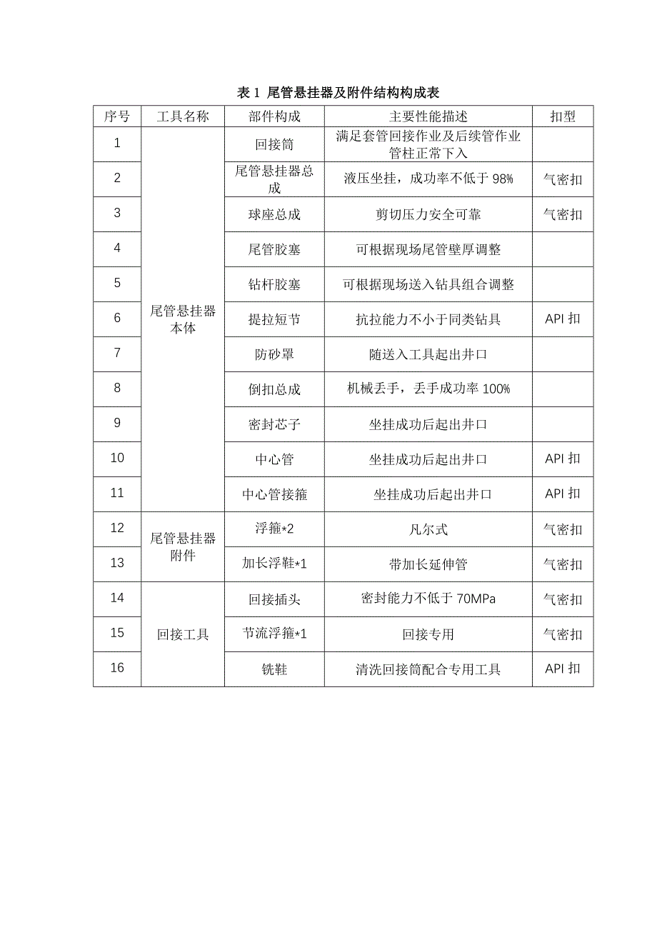 青海钻井公司尾管悬挂器服务要求_第4页