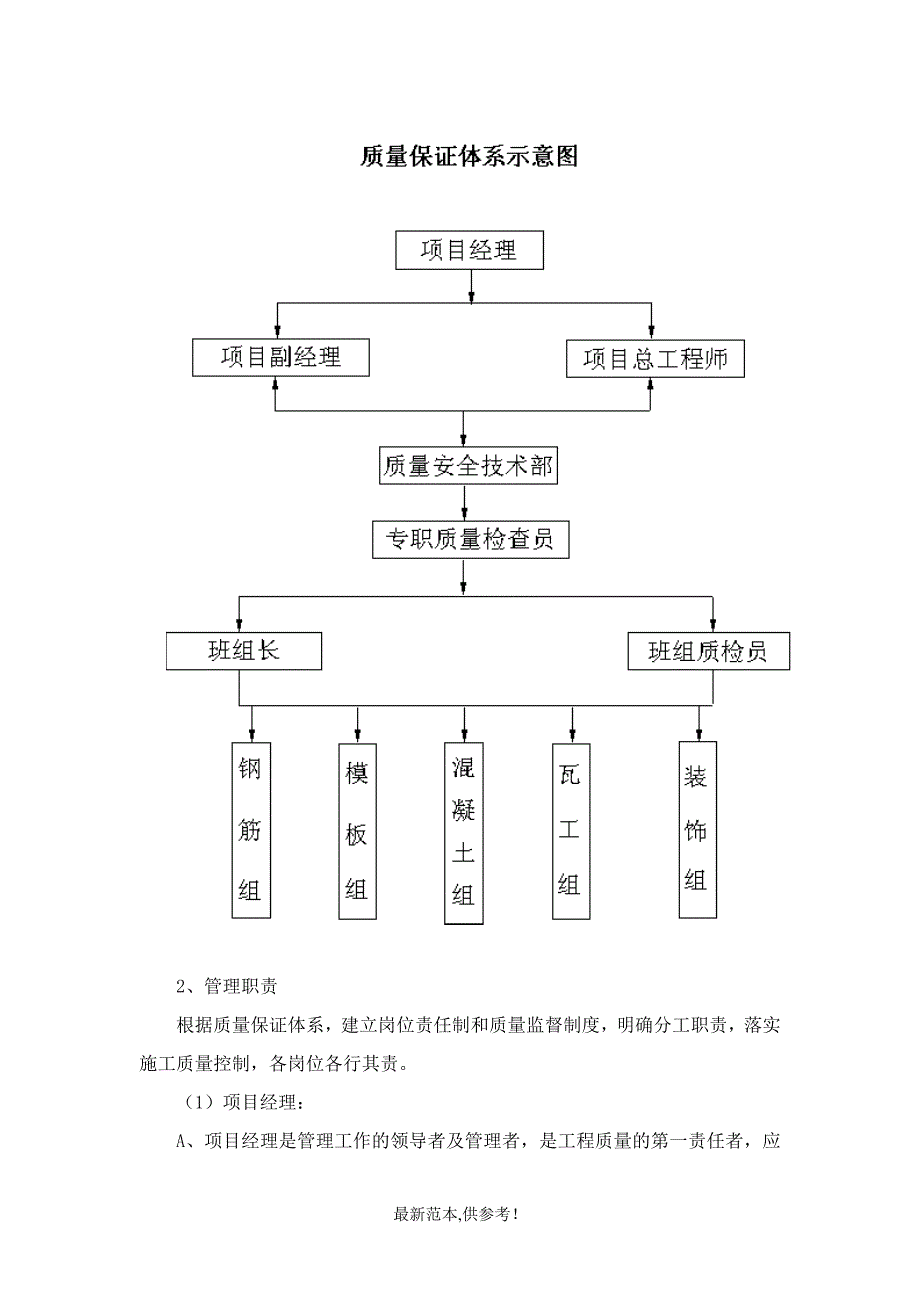 施工单位质量保证体系_第3页