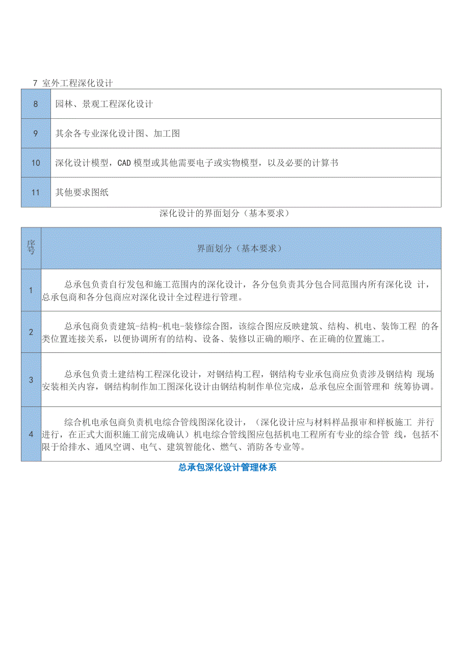 总承包深化设计内容与责任划分_第3页