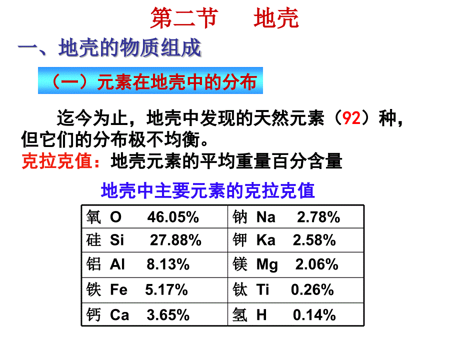 03第二节地壳_第1页