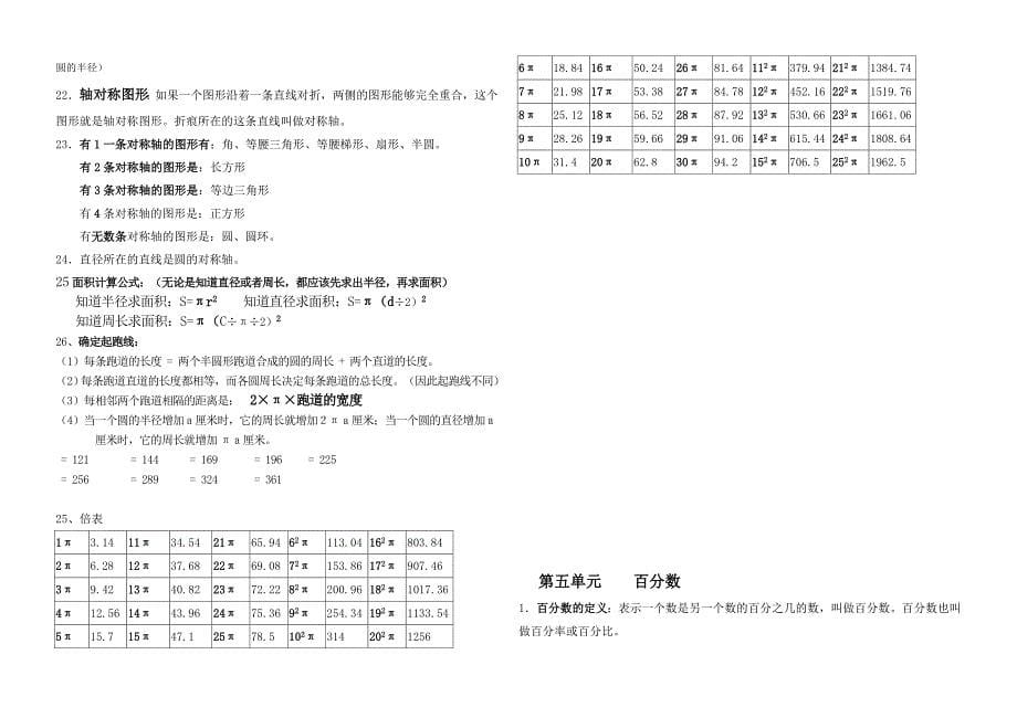 六年级上册数学知识点(概念)归纳与整理(人教版)_第5页