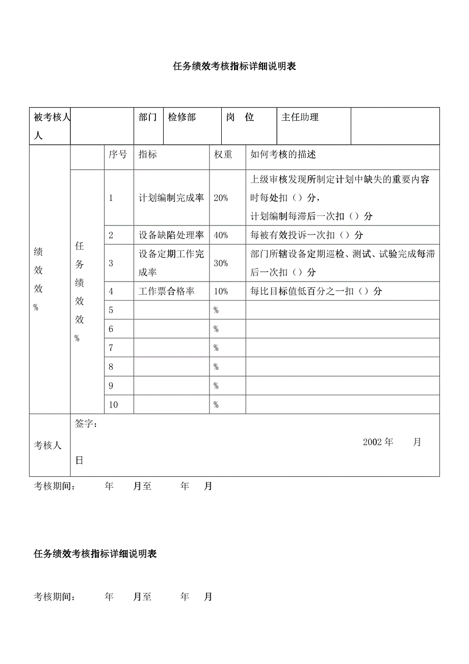 任务绩效考核指标详细说明表_第1页