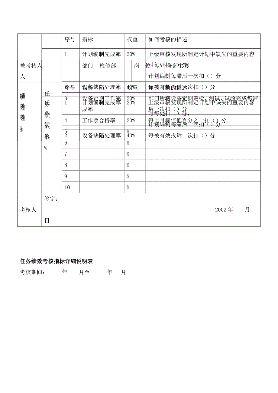 任务绩效考核指标详细说明表_第2页