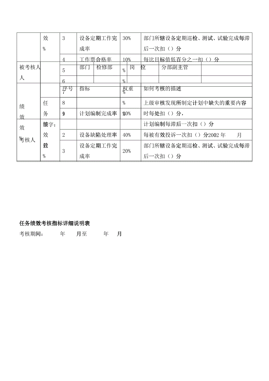 任务绩效考核指标详细说明表_第3页