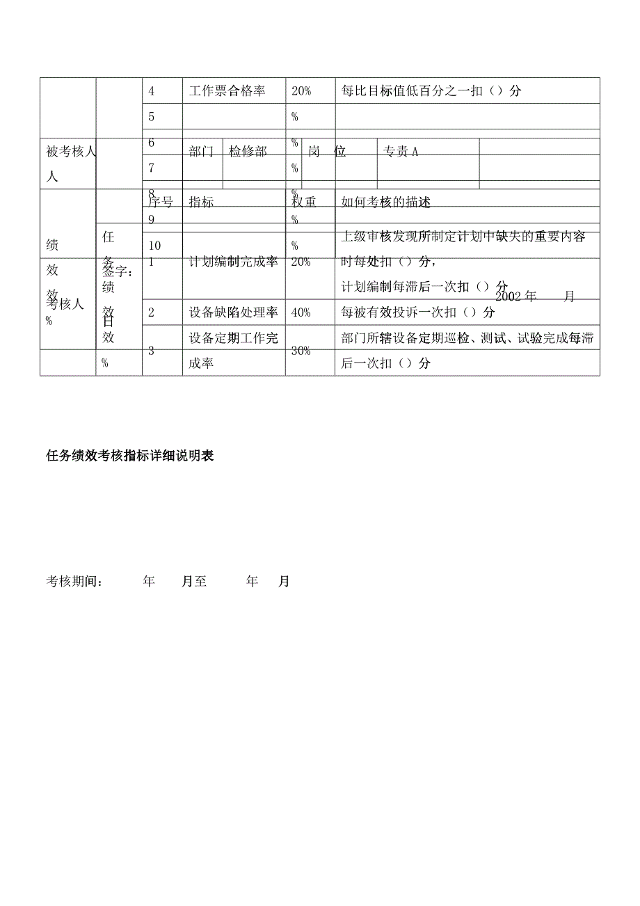 任务绩效考核指标详细说明表_第4页