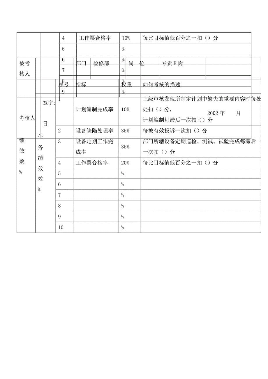 任务绩效考核指标详细说明表_第5页