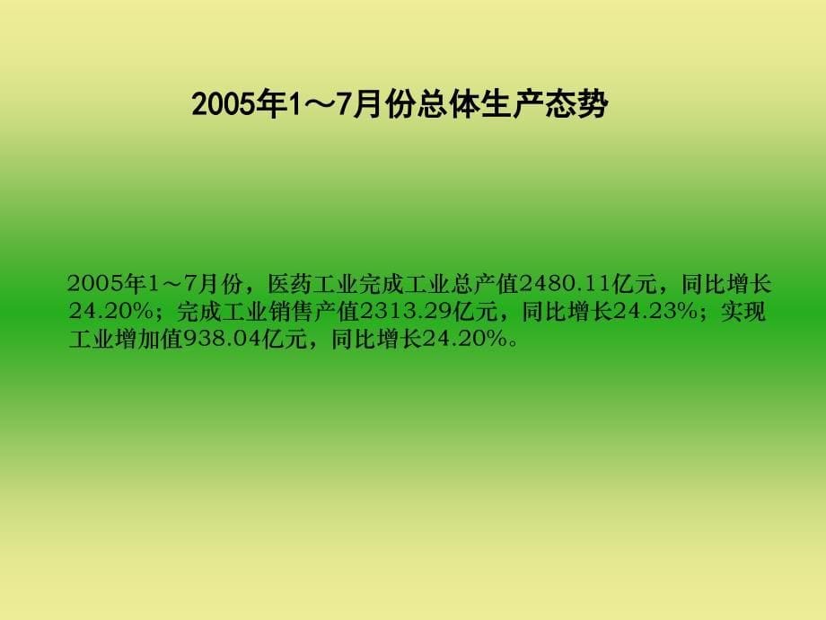 2013青海妇科药市场调查报告_第5页