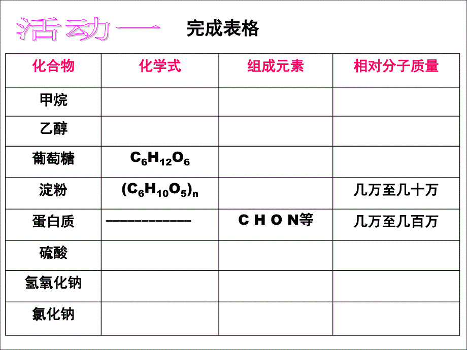 课题3《有机合成材料》课件_第3页