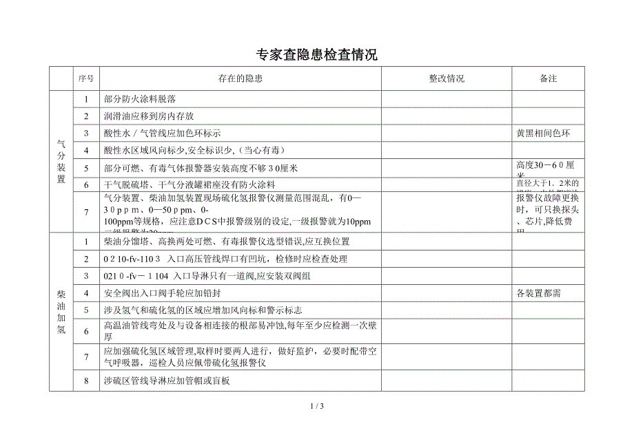 2014.8.10专家查隐患检查情况_第1页