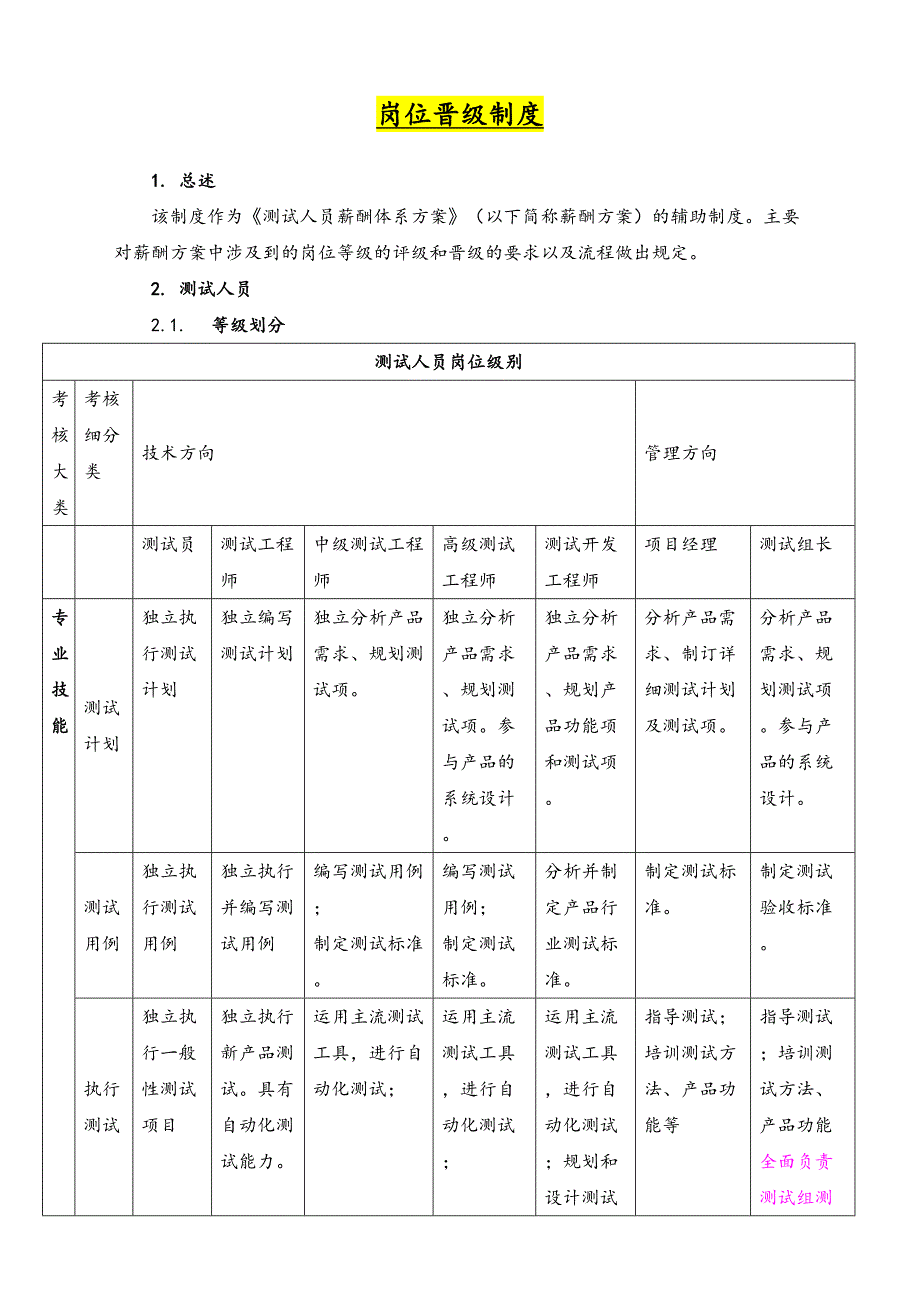 30-岗位晋级制度（天选打工人）.docx_第1页