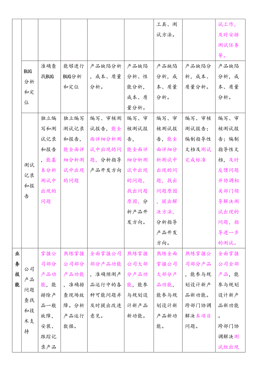 30-岗位晋级制度（天选打工人）.docx_第2页
