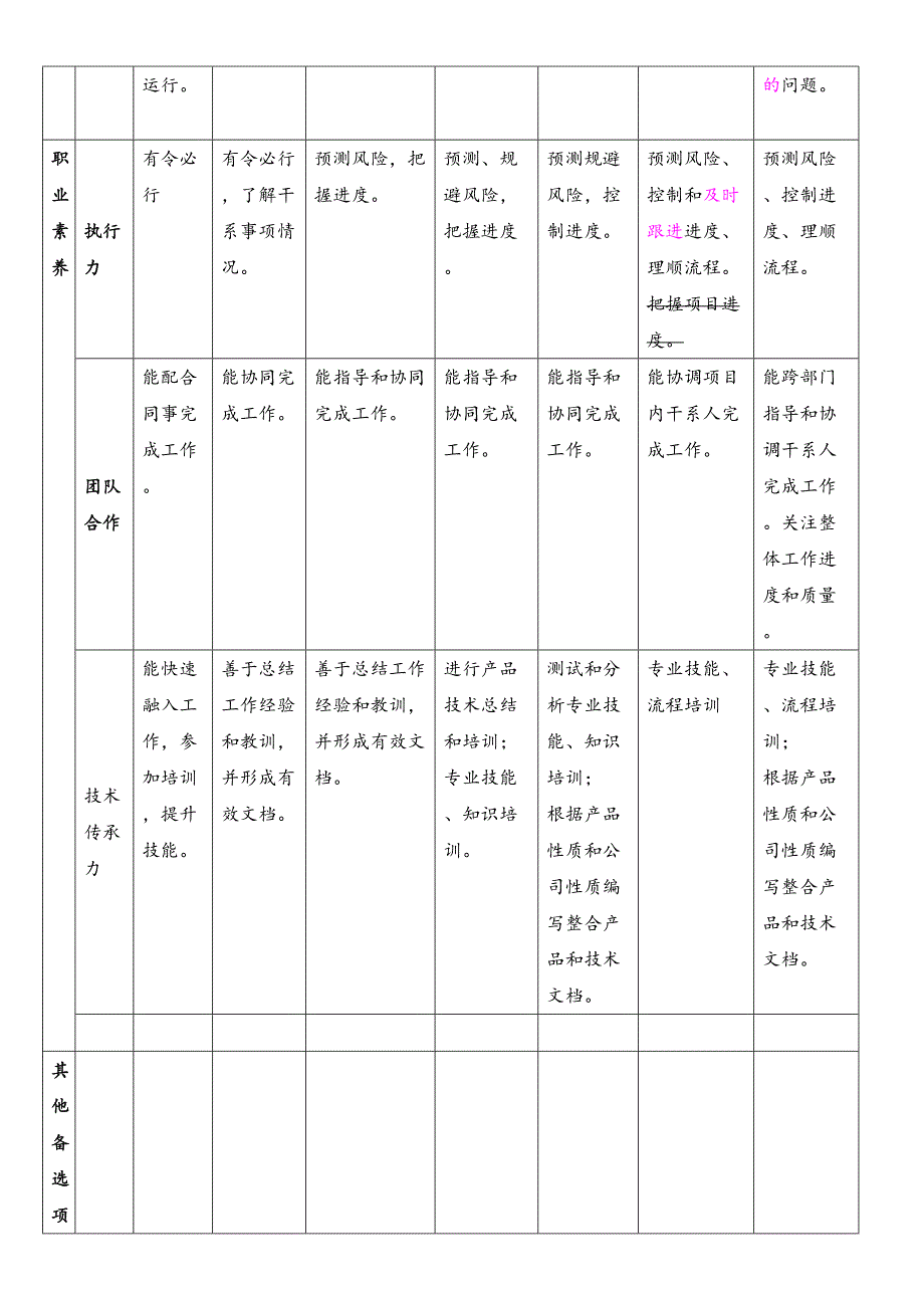 30-岗位晋级制度（天选打工人）.docx_第3页