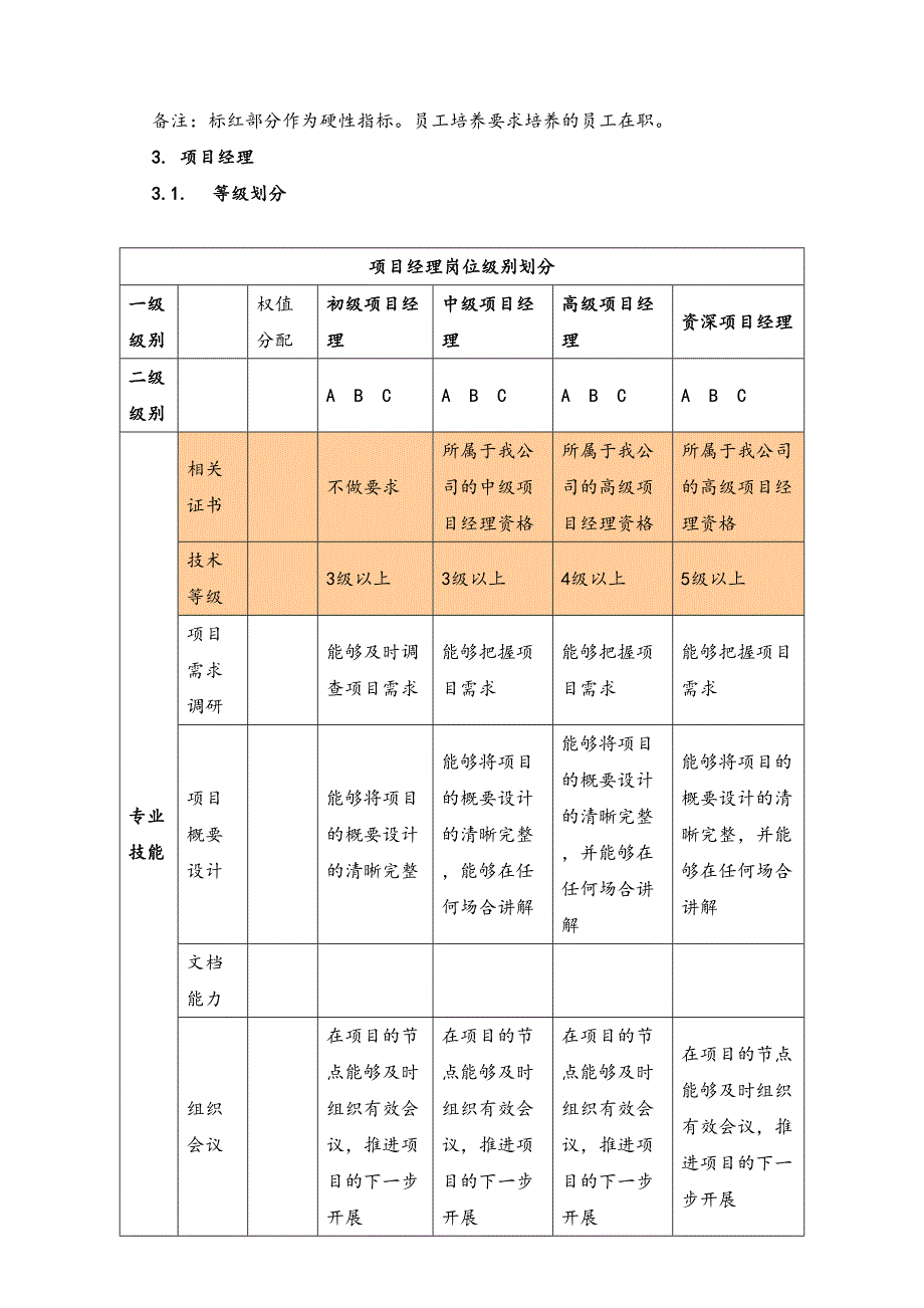 30-岗位晋级制度（天选打工人）.docx_第4页