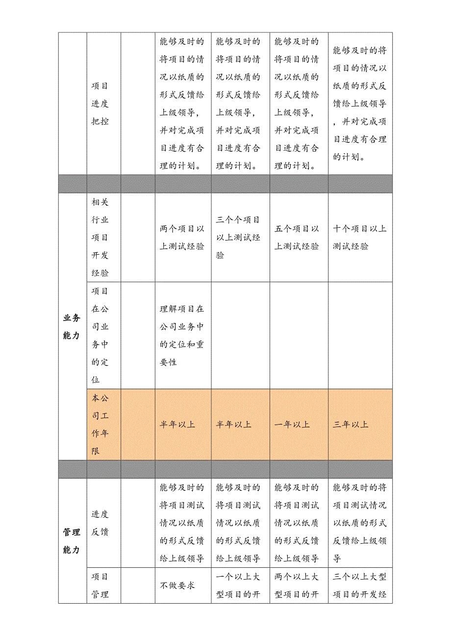 30-岗位晋级制度（天选打工人）.docx_第5页