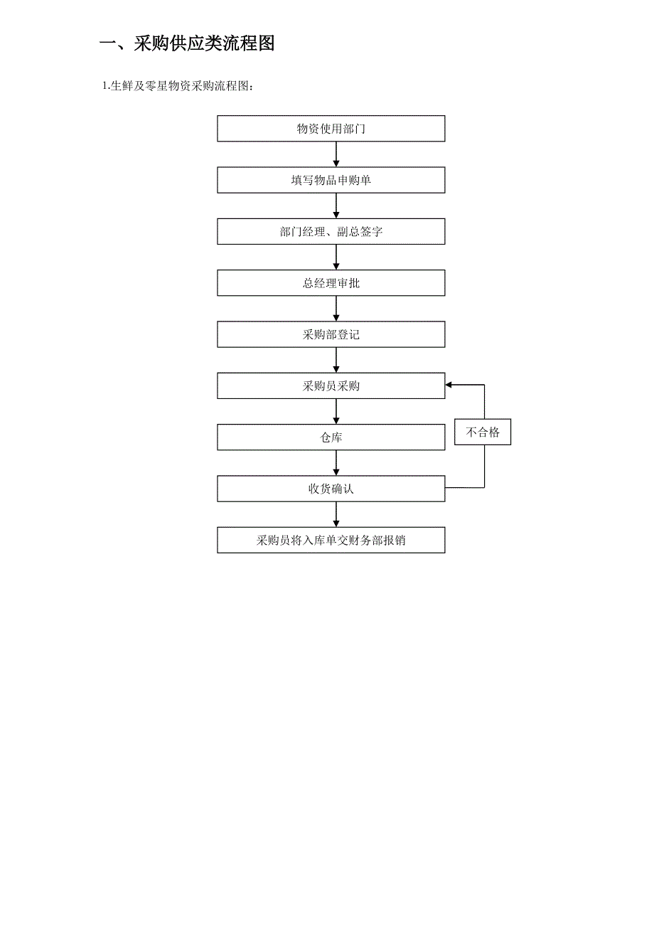 物资采购的报销流程图---山东理工大学.doc_第3页