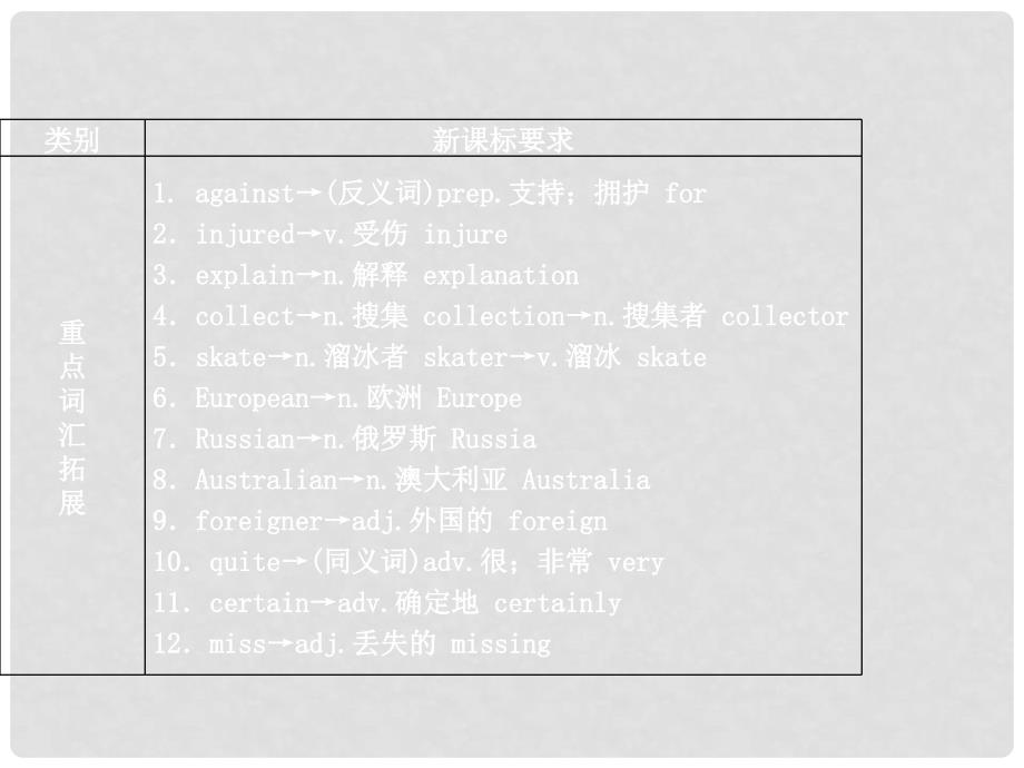 中考英语复习 八年级下 第十三讲 Units 5～6精品课件（含11真题） 人教新目标版_第2页