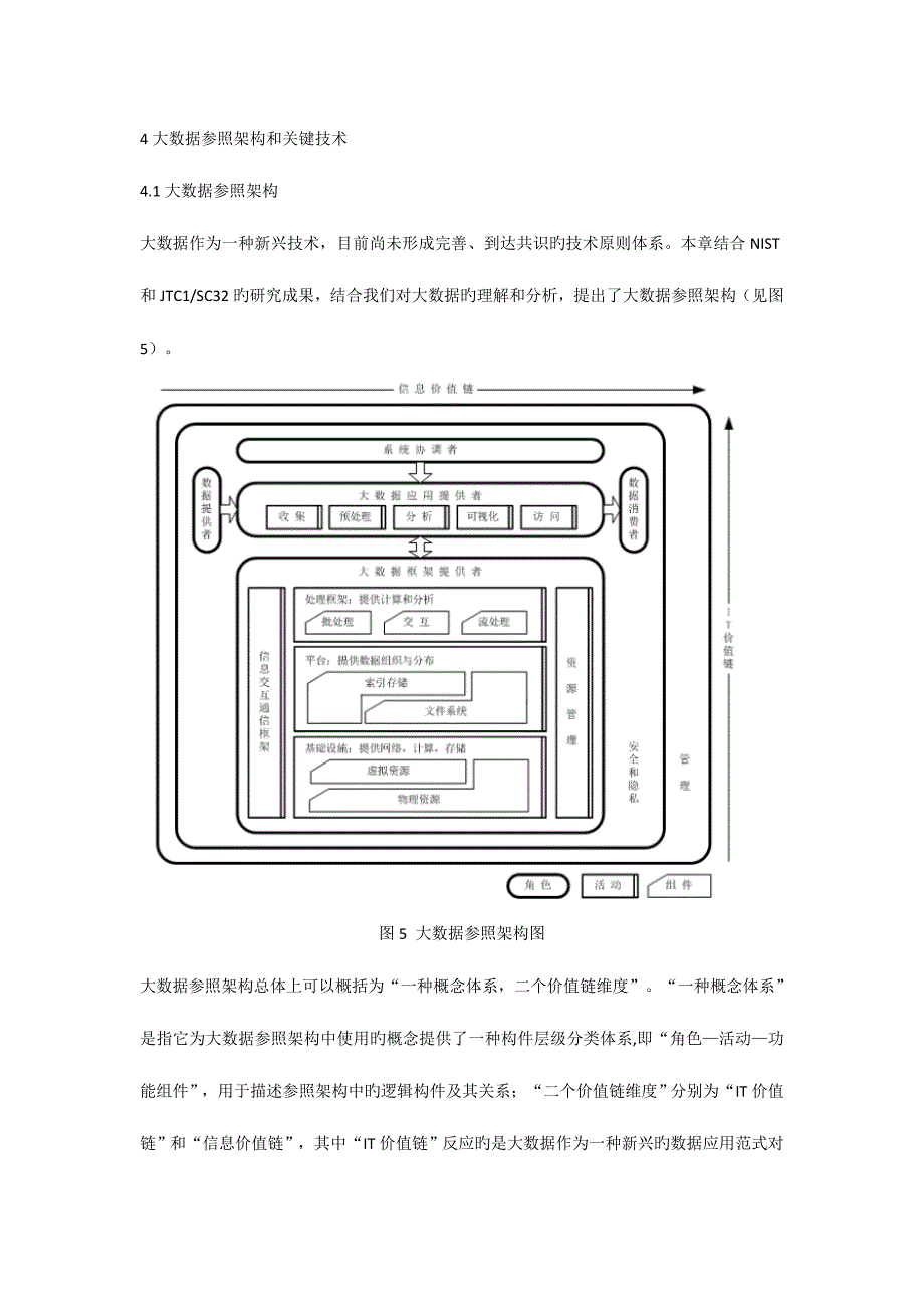 大数据架构与关键技术_第1页