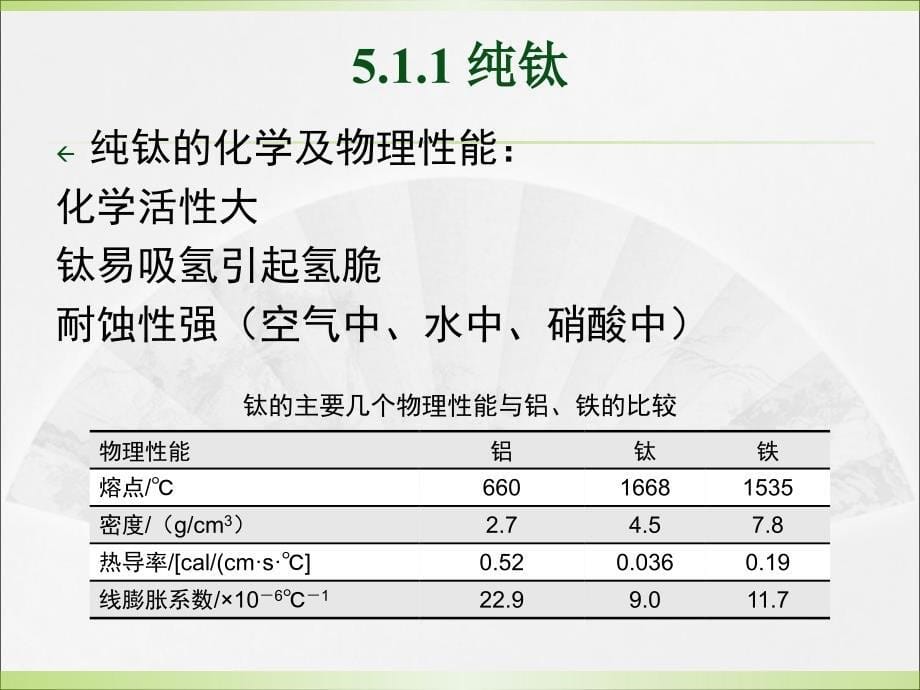 第五章钛及钛合金的热处理_第5页