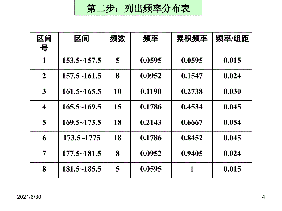 高考高中数学正态分布_第4页