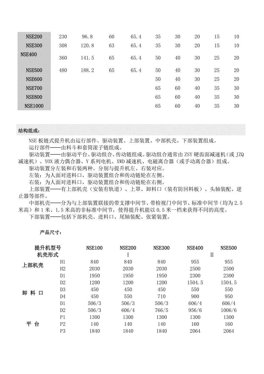 NSE系列高速板链斗式提升机工作原理.doc_第2页