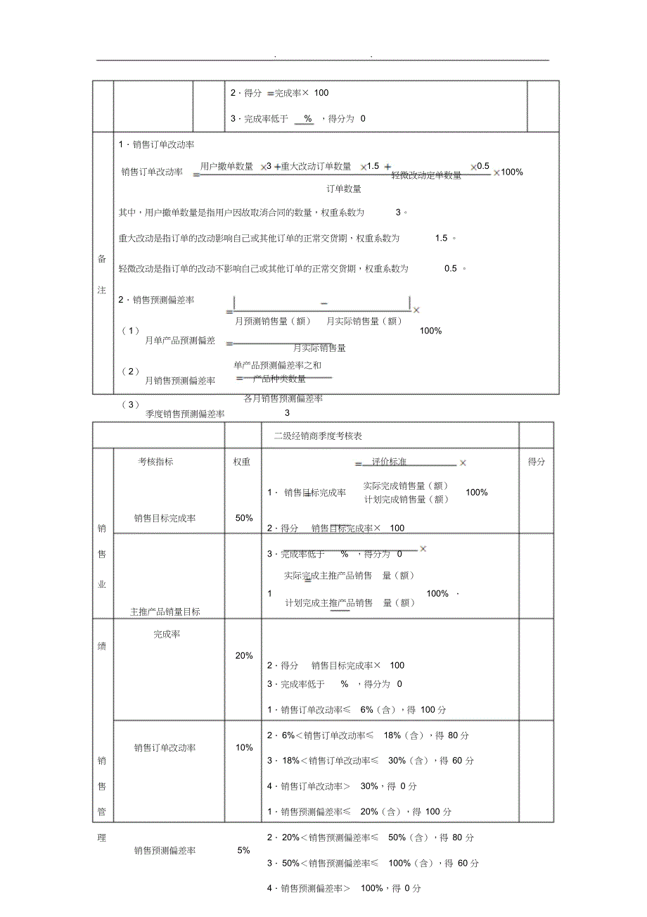 代理商量化考核和管理系统方案_第3页