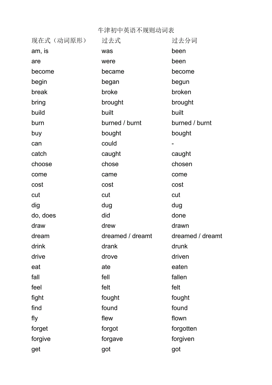 牛津初中英语不规则动词表.doc_第1页
