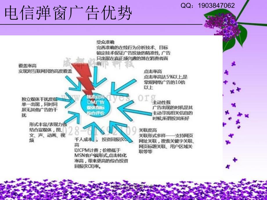 浙江电信宽带广告课件_第4页