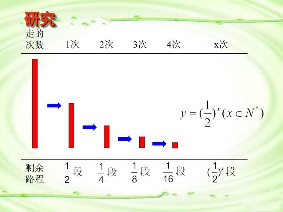 优质课版212指数函数及其性质_第5页