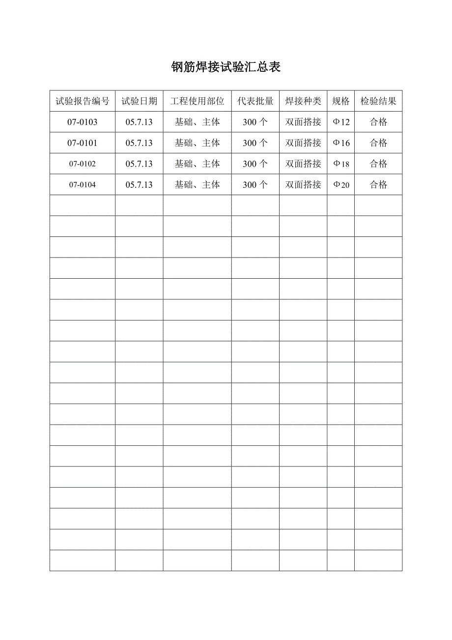 钢筋焊接试验汇总表_第1页