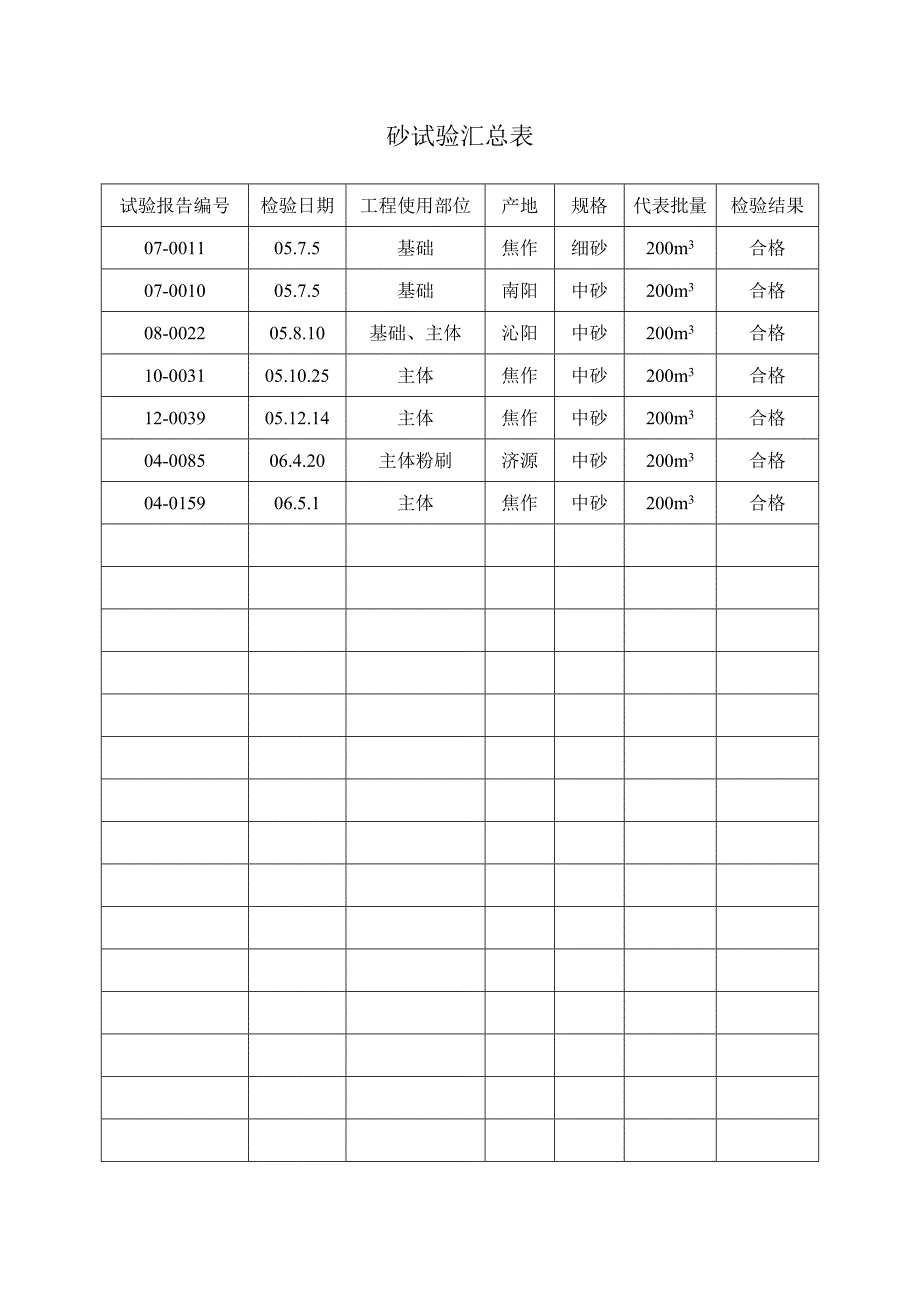 钢筋焊接试验汇总表_第2页