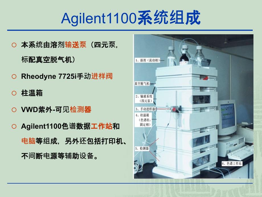 高效液相色谱仪使用与操作规程学生用PPT参考幻灯片_第3页