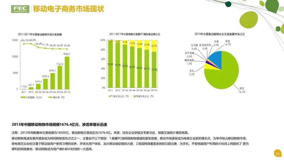 农业电子商务解决方案.ppt_第5页