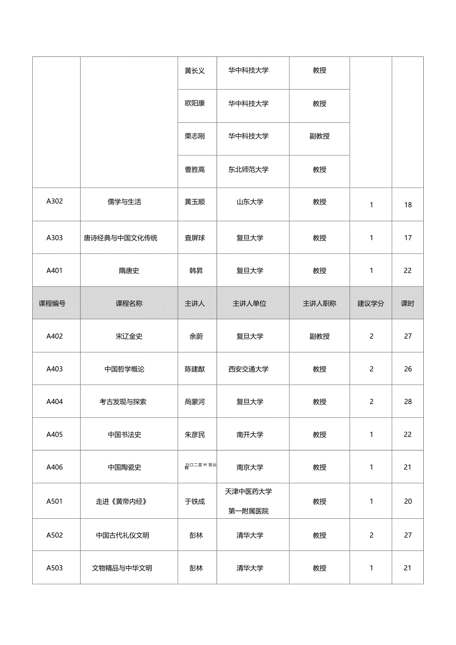 尔雅通识选修课程课程类别及课程列表_第4页