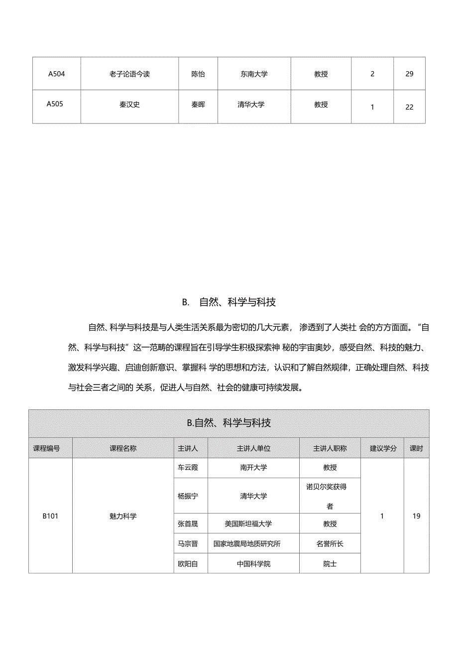 尔雅通识选修课程课程类别及课程列表_第5页