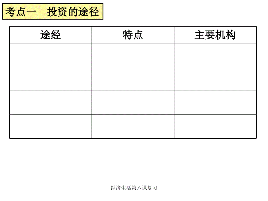 经济生活第六课复习课件_第2页