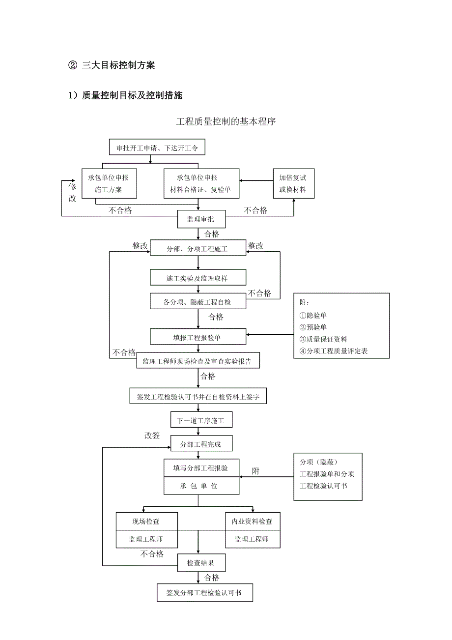 土地整理监理方案_第3页