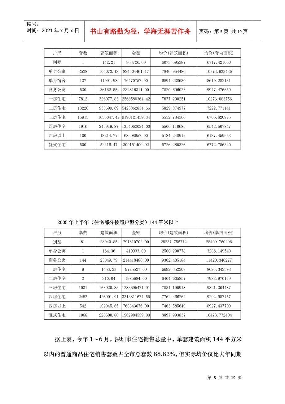 安业清水河项目营销策划报告_第5页