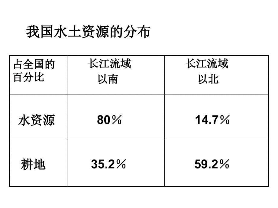 南水北调 Microsoft PowerPoint 演示文稿_第5页