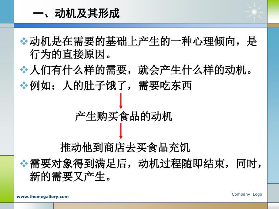 购买动机与购买行为.ppt_第3页