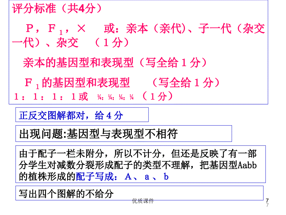 规范书写遗传图解#上课课堂_第4页