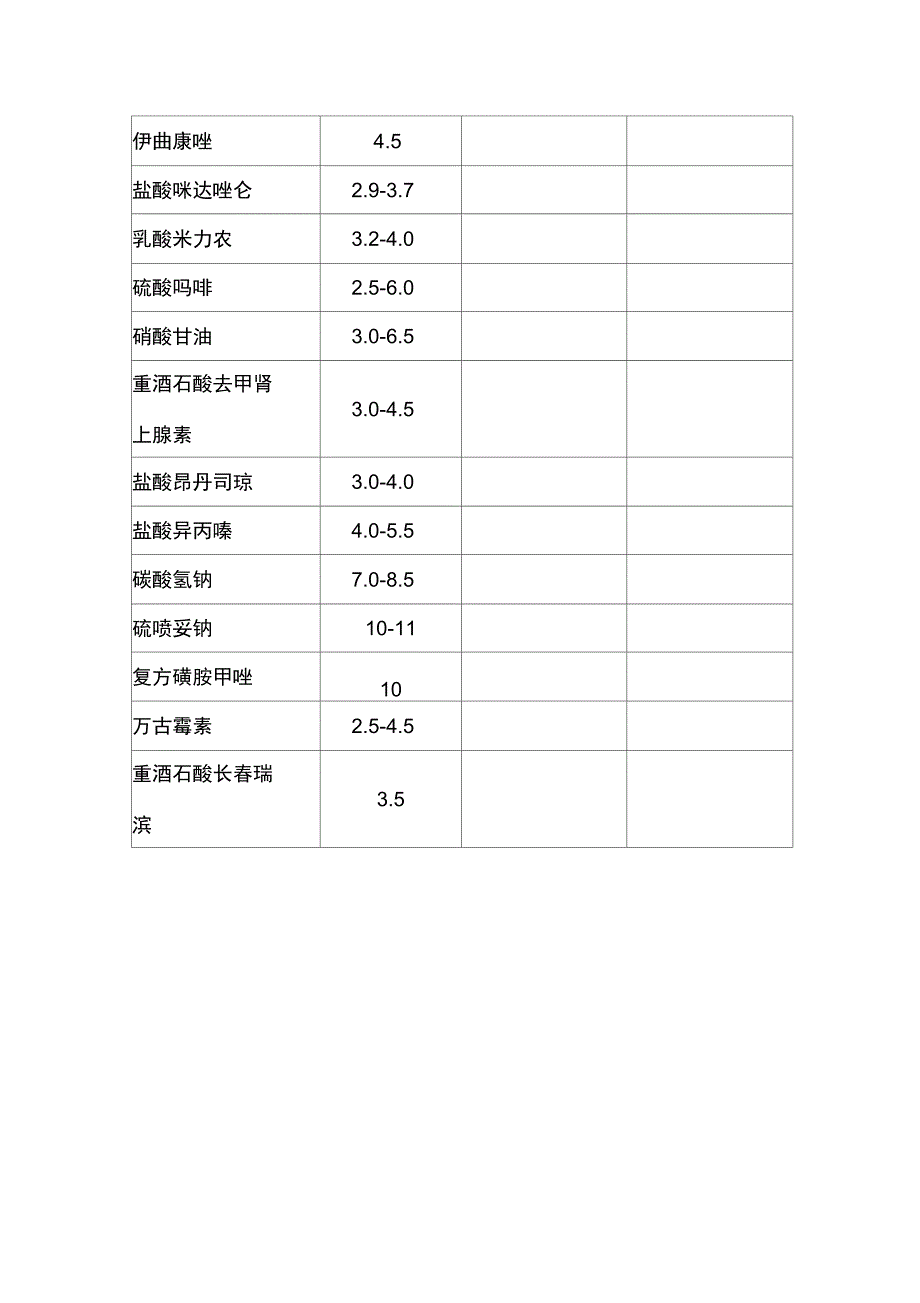 常见药物的PH值渗透压_第3页