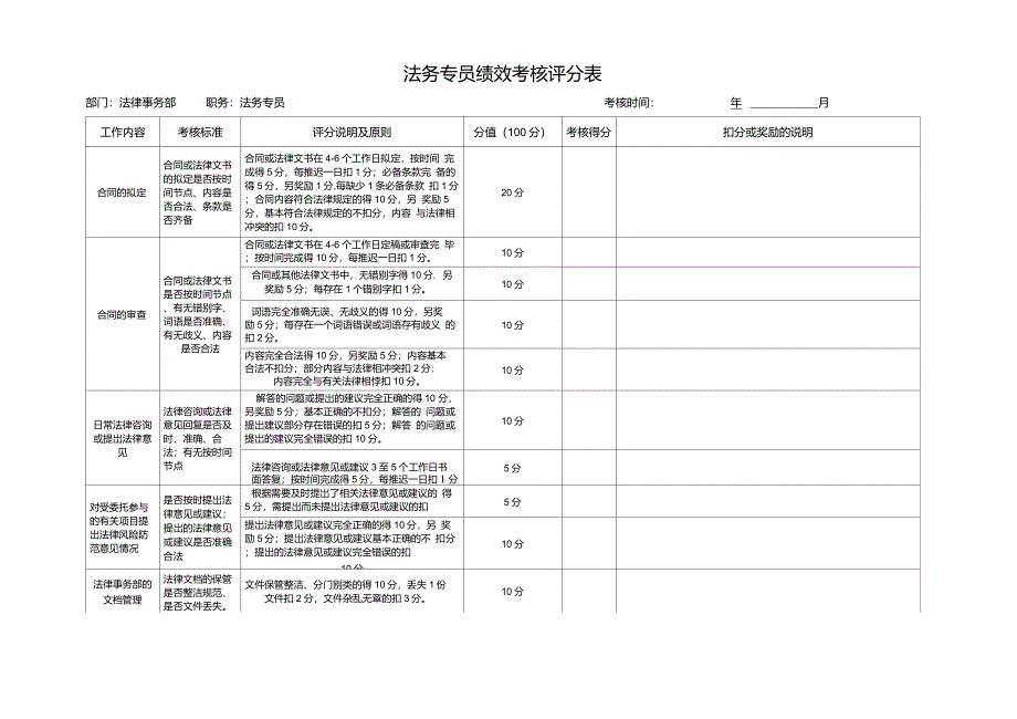 法务专员考核评分表.doc_第1页