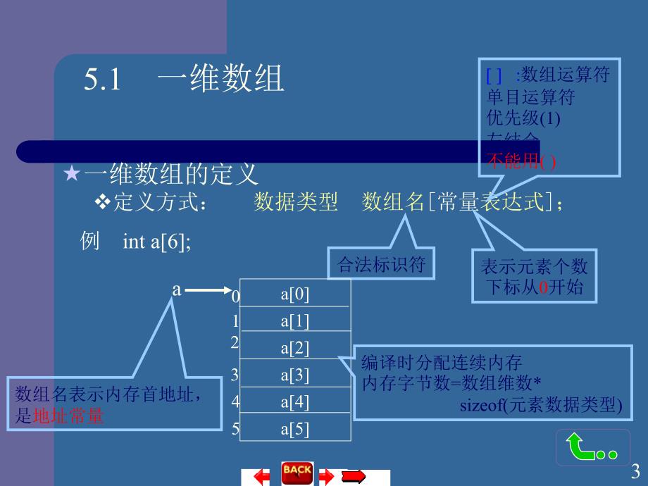 C语言程序设计：第五章数组_第3页