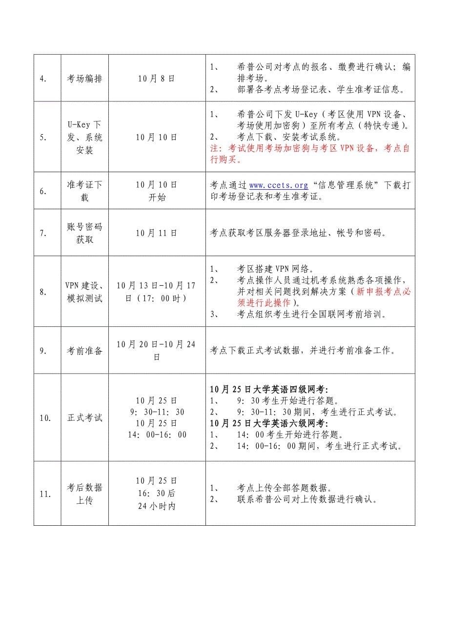 全国大学英语四、六级网考计划四六级机考_第5页