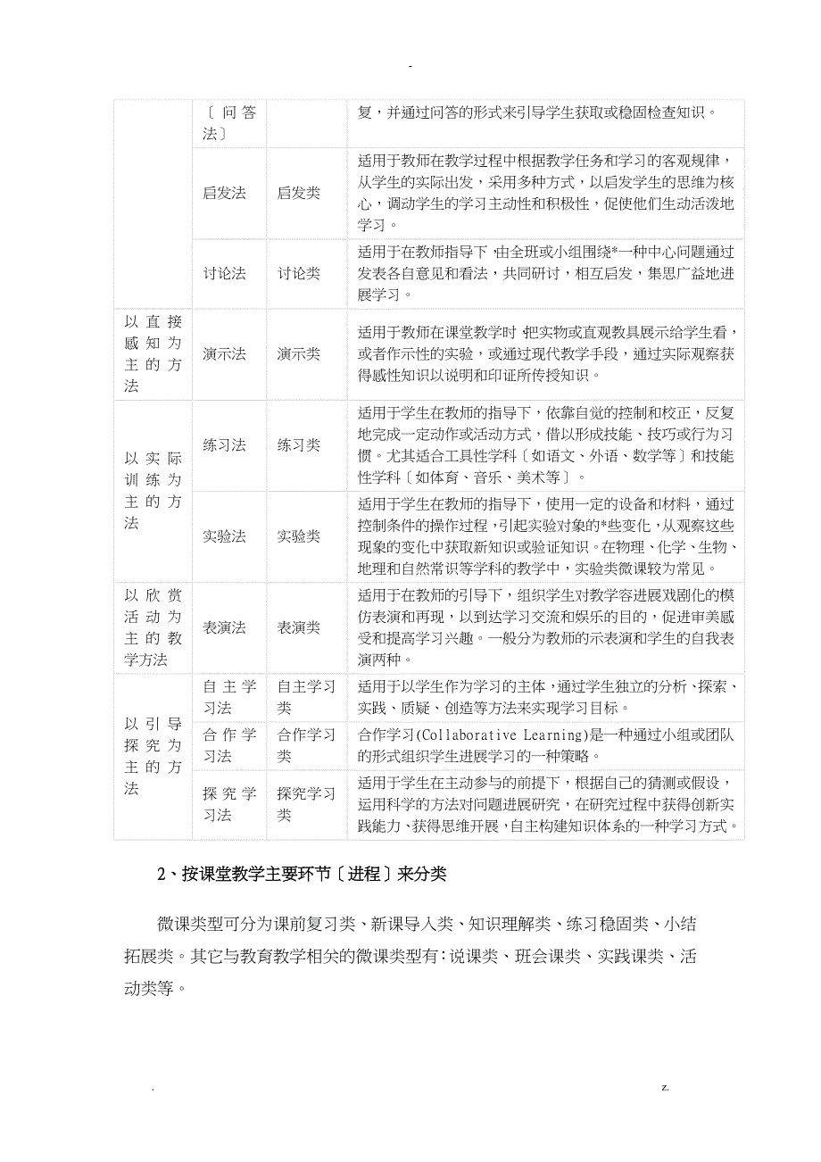 微课制作-微课制作流程_第4页