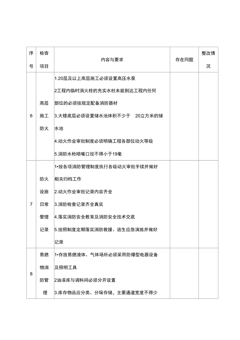 消防安全自查自纠检查表_第3页