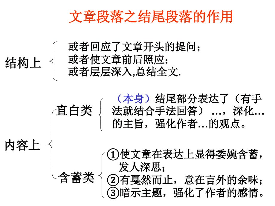 文章段落在文中的作用(答题公式)_第3页