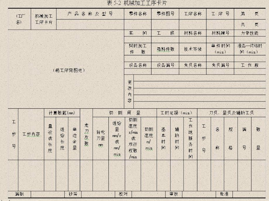 工序设计与切削用量_第3页